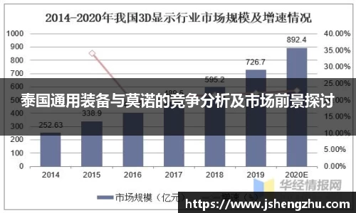 泰国通用装备与莫诺的竞争分析及市场前景探讨