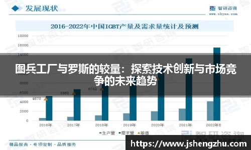 图兵工厂与罗斯的较量：探索技术创新与市场竞争的未来趋势